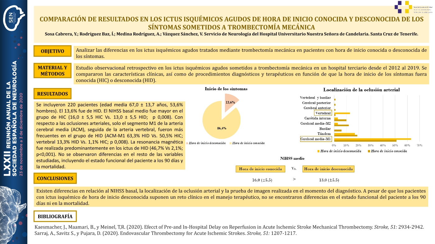 Comparación de resultados en los ictus isquémicos agudos de hora de inicio conocida y desconocida de los síntomas sometidos a trombectomía mecánica