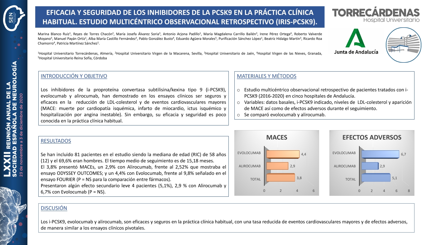 Eficacia y seguridad de los inhibidores de la PCSK9 en la práctica clínica habitual. Estudio multicéntrico observacional retrospectivo (IRIS-PCSK9)