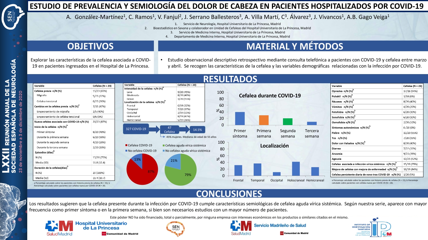 ¿Cómo es la cefalea del paciente COVID-19?  Análisis de la prevalencia y semiología del dolor de cabeza en pacientes hospitalizados