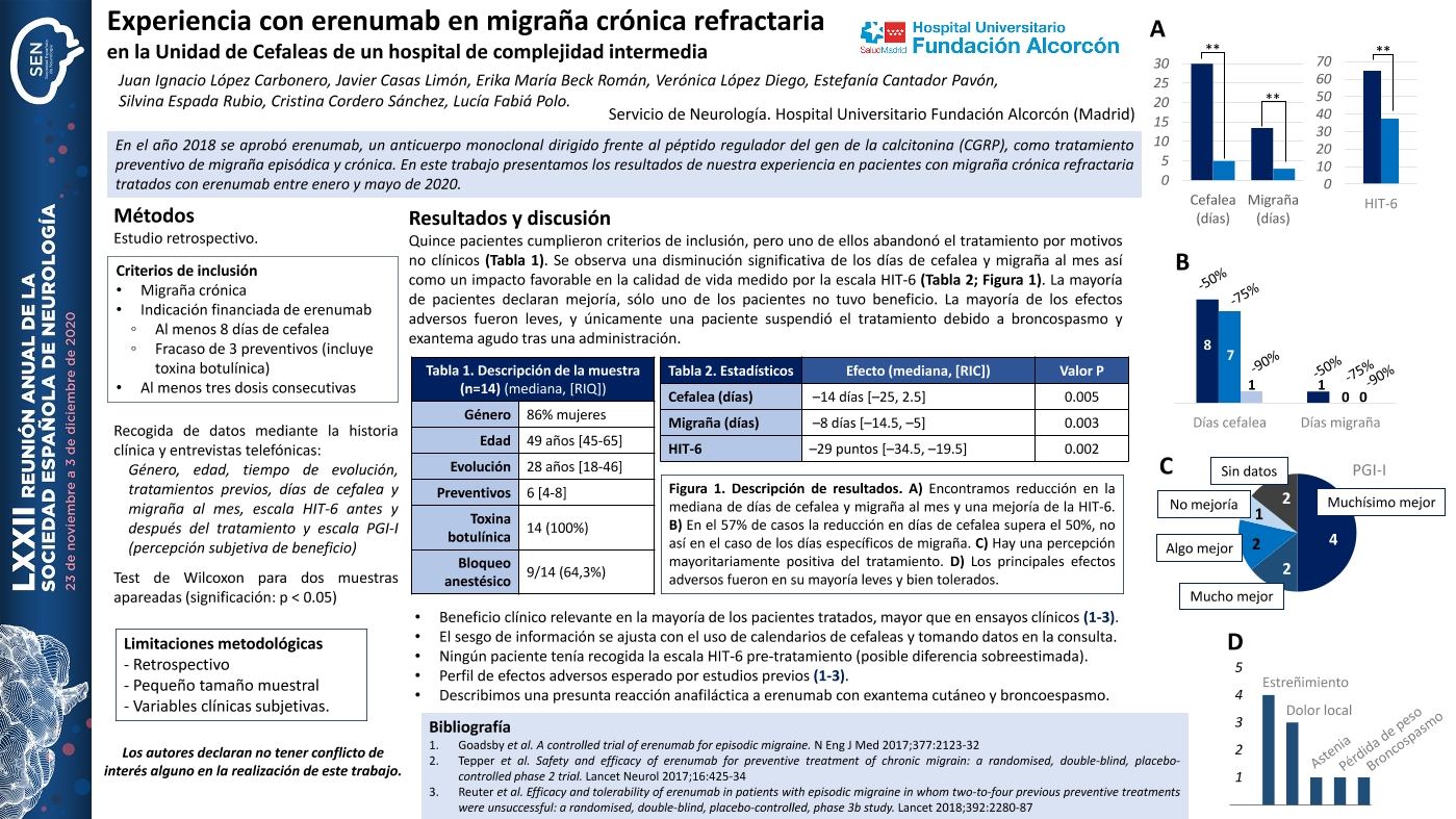Experiencia clínica con erenumab en migraña crónica refractaria en la Unidad de Cefaleas de un hospital público de complejidad intermedia