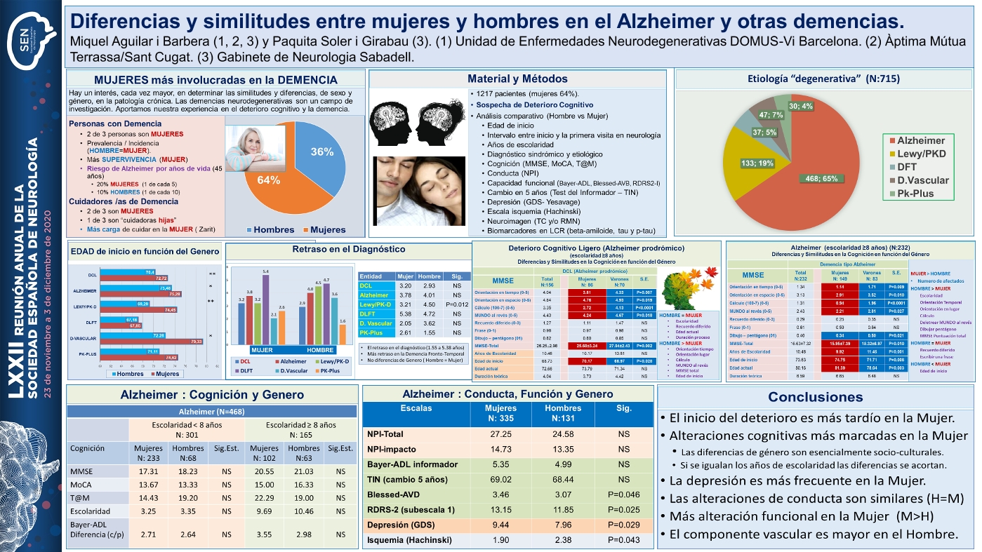 Diferencias y similitudes entre mujeres y hombres en el Alzheimer y otras demencias