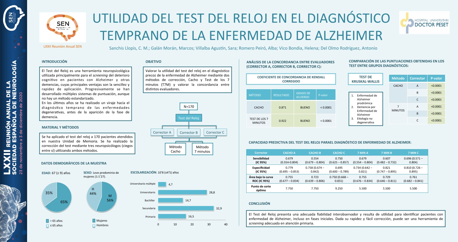 Utilidad del Test Del Reloj en el diagnóstico temprano de la Enfermedad de Alzheimer
