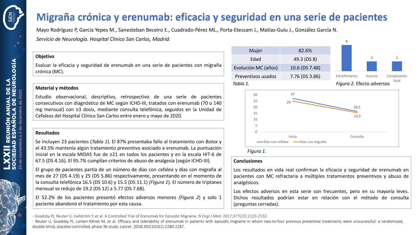 Migraña crónica y erenumab; eficacia y seguridad en una serie de pacientes