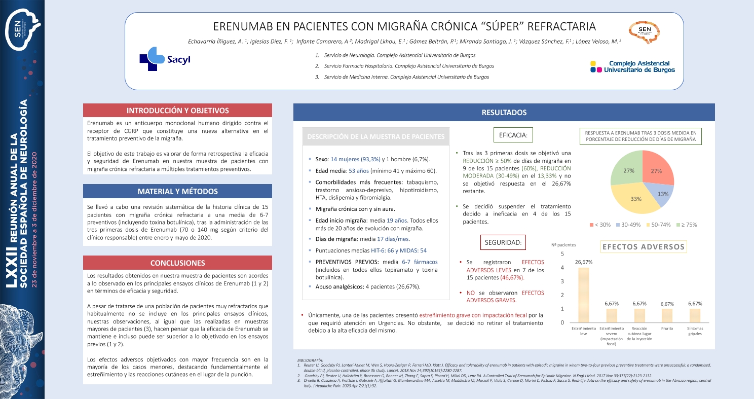 Erenumab en pacientes con migraña crónica "súper" refractaria