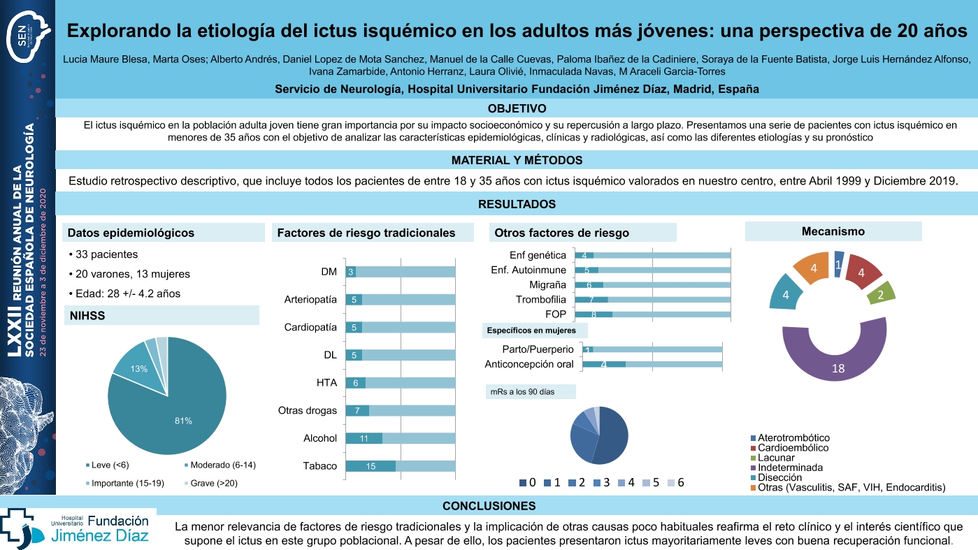 Explorando la etiología del ictus isquémico en los adultos más jóvenes: una perspectiva de 20 años