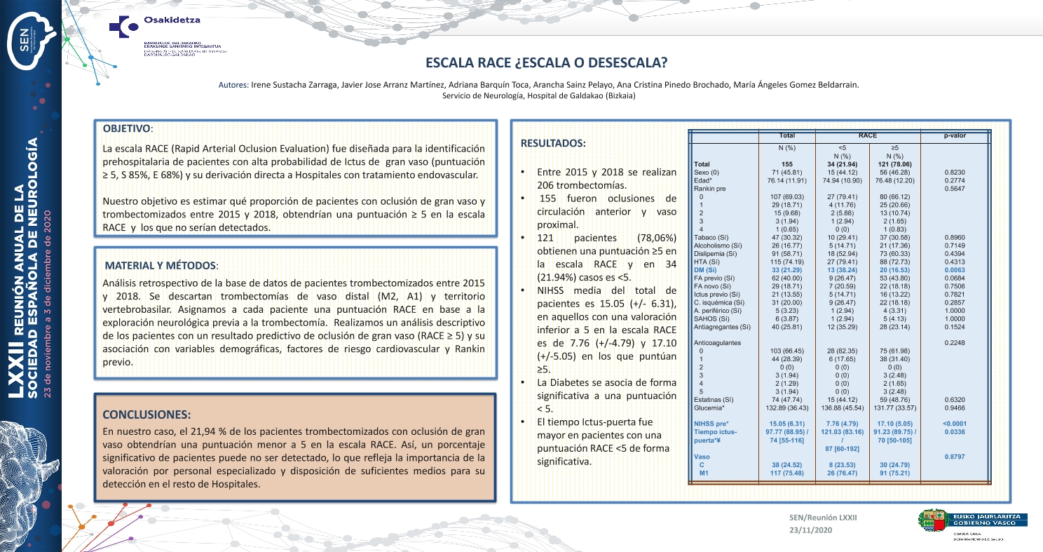 RACE ¿escala o desescala?
