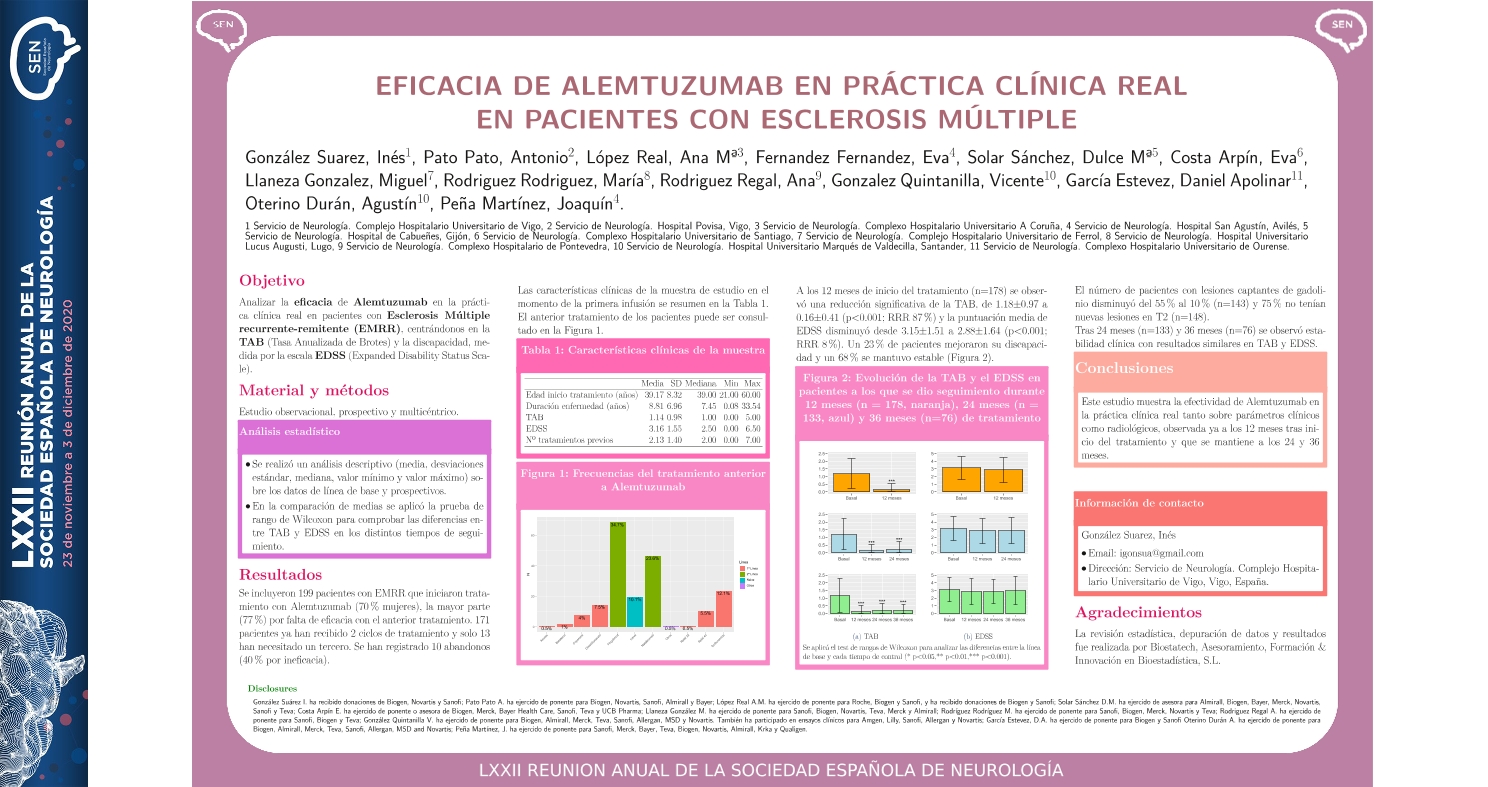 Eficacia de Alemtuzumab en práctica clínica real en pacientes de EM