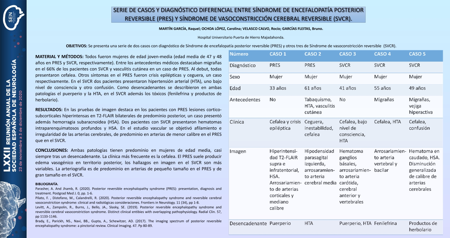 Serie de casos y diagnóstico diferencial entre síndrome de encefalopatia posterior reversible y síndrome de vasoconstricción cerebral reversible