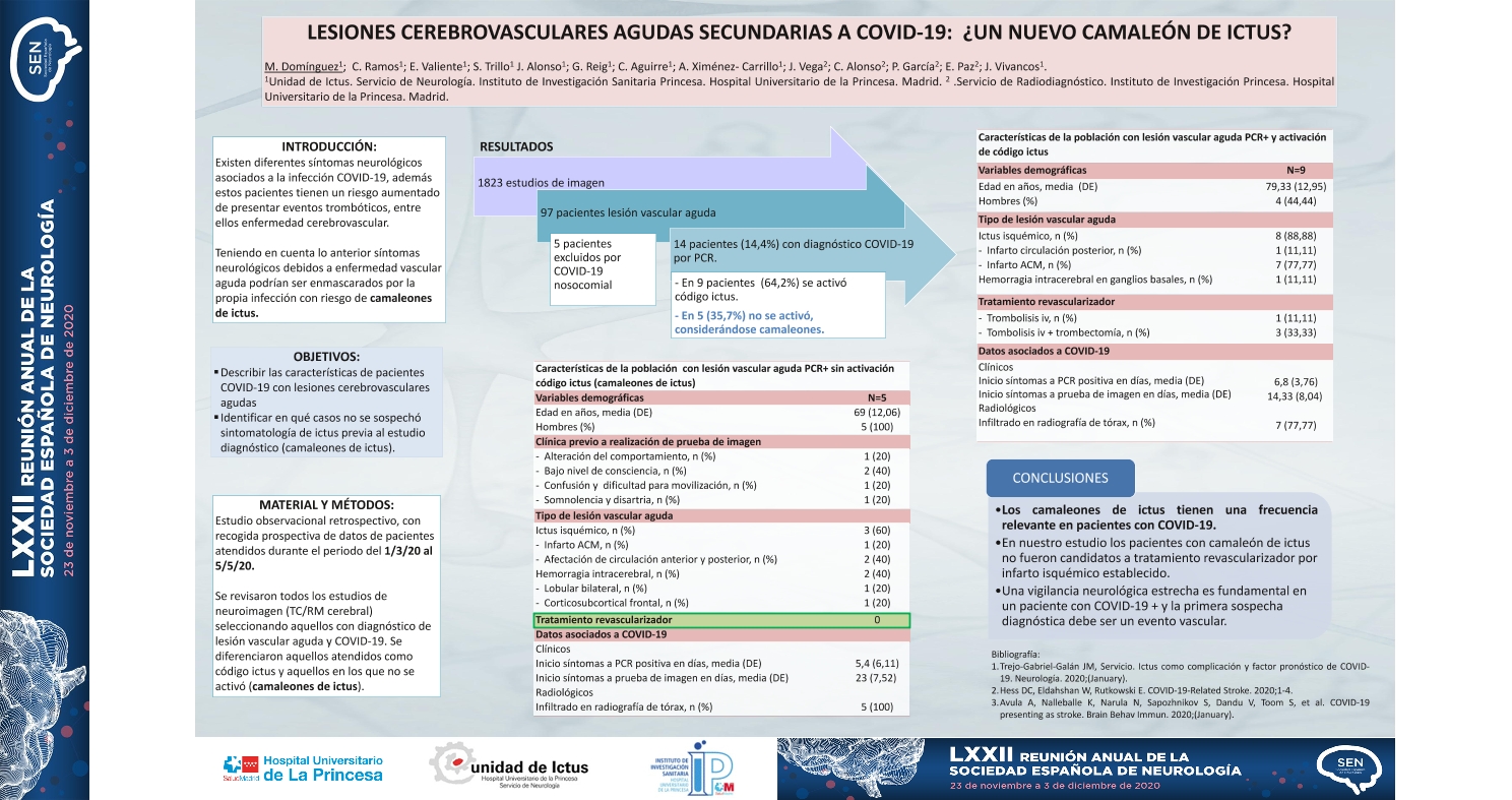 Lesiones cerebrovasculares agudas secundarias a COVID-19: un nuevo camaleón de ictus?