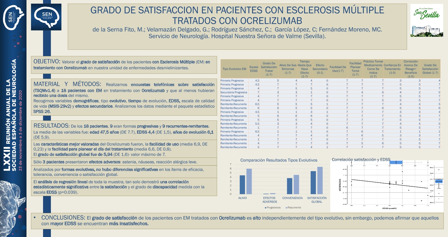 GRADO DE SATISFACCION EN PACIENTES CON ESCLEROSIS MÚLTIPLE TRATADOS CON OCRELIZUMAB