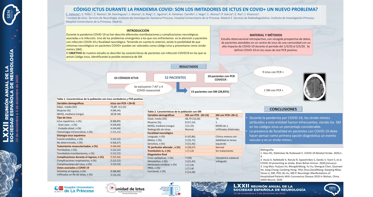 Código ictus durante la pandemia COVID: Son los imitadores de ictus en COVID + un nuevo problema?
