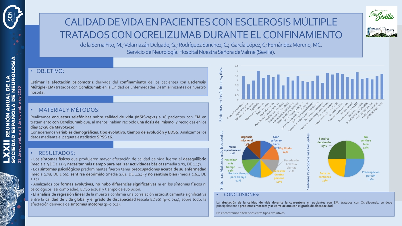 CALIDAD DE VIDA EN PACIENTES CON ESCLEROSIS MÚLTIPLE TRATADOS CON OCRELIZUMAB DURANTE EL CONFINAMIENTO