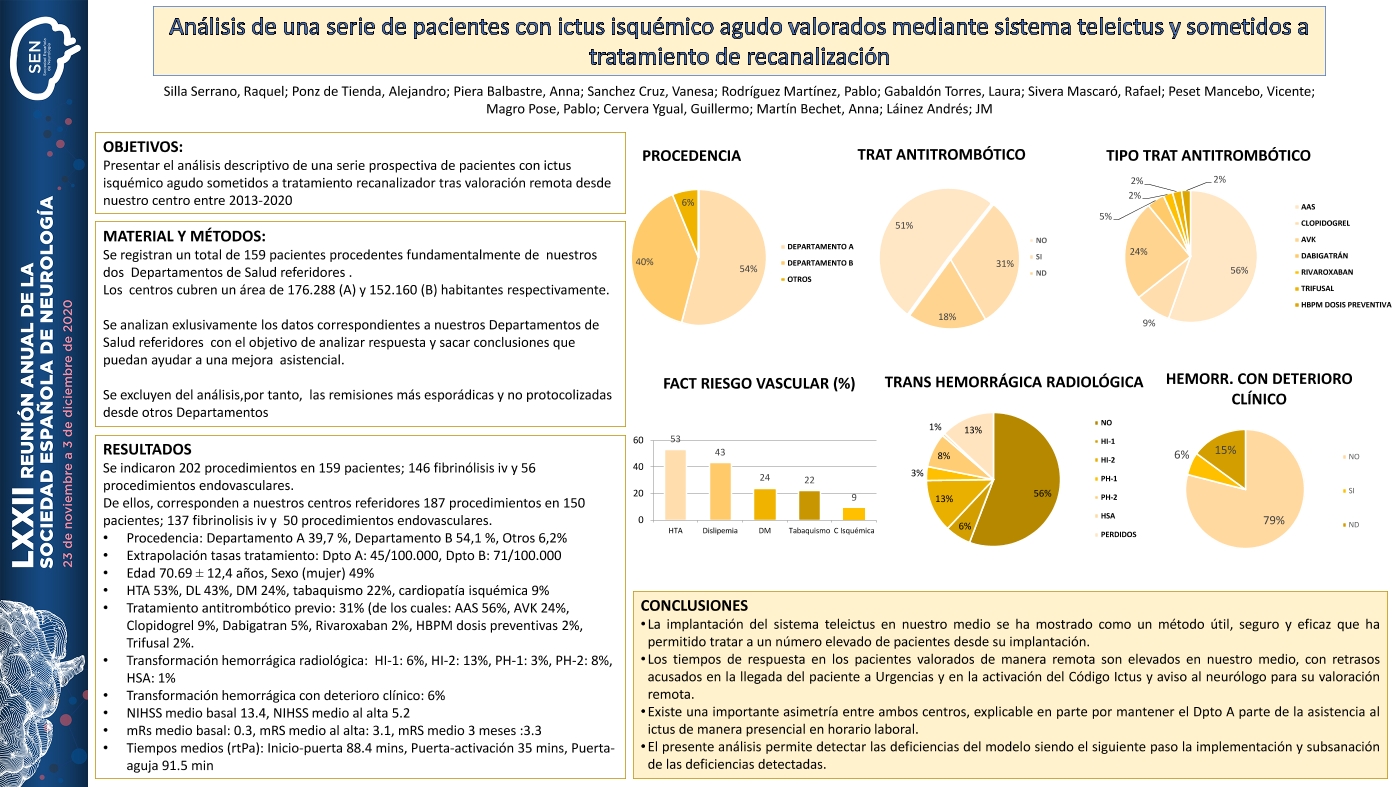 Análisis de una serie de pacientes con ictus isquémico agudo sometidos a tratamiento de recanalización valorados mediante sistema teleictus