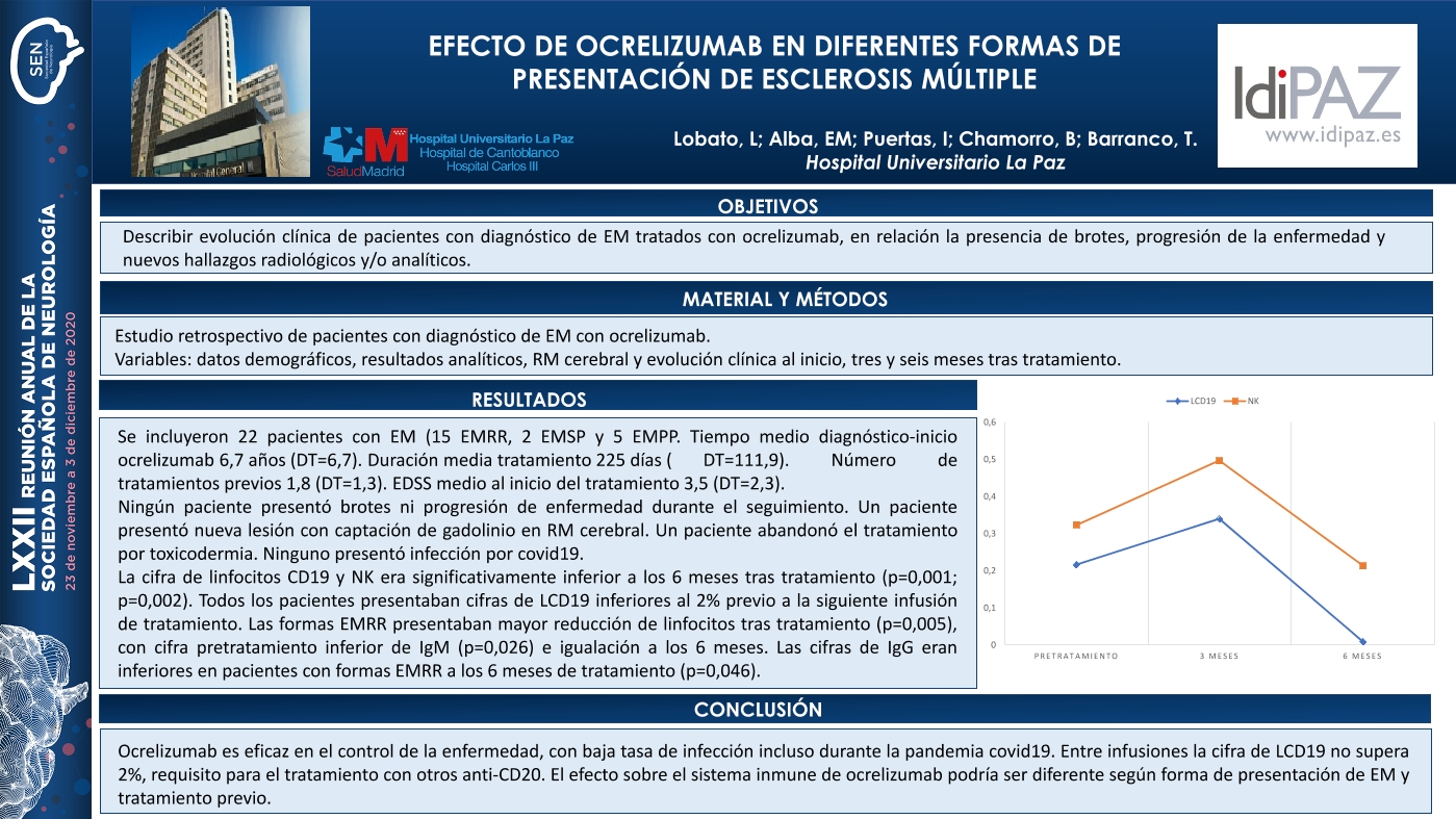 Efecto de Ocrelizumab en diferentes formas de presentación de Esclerosis Múltiple