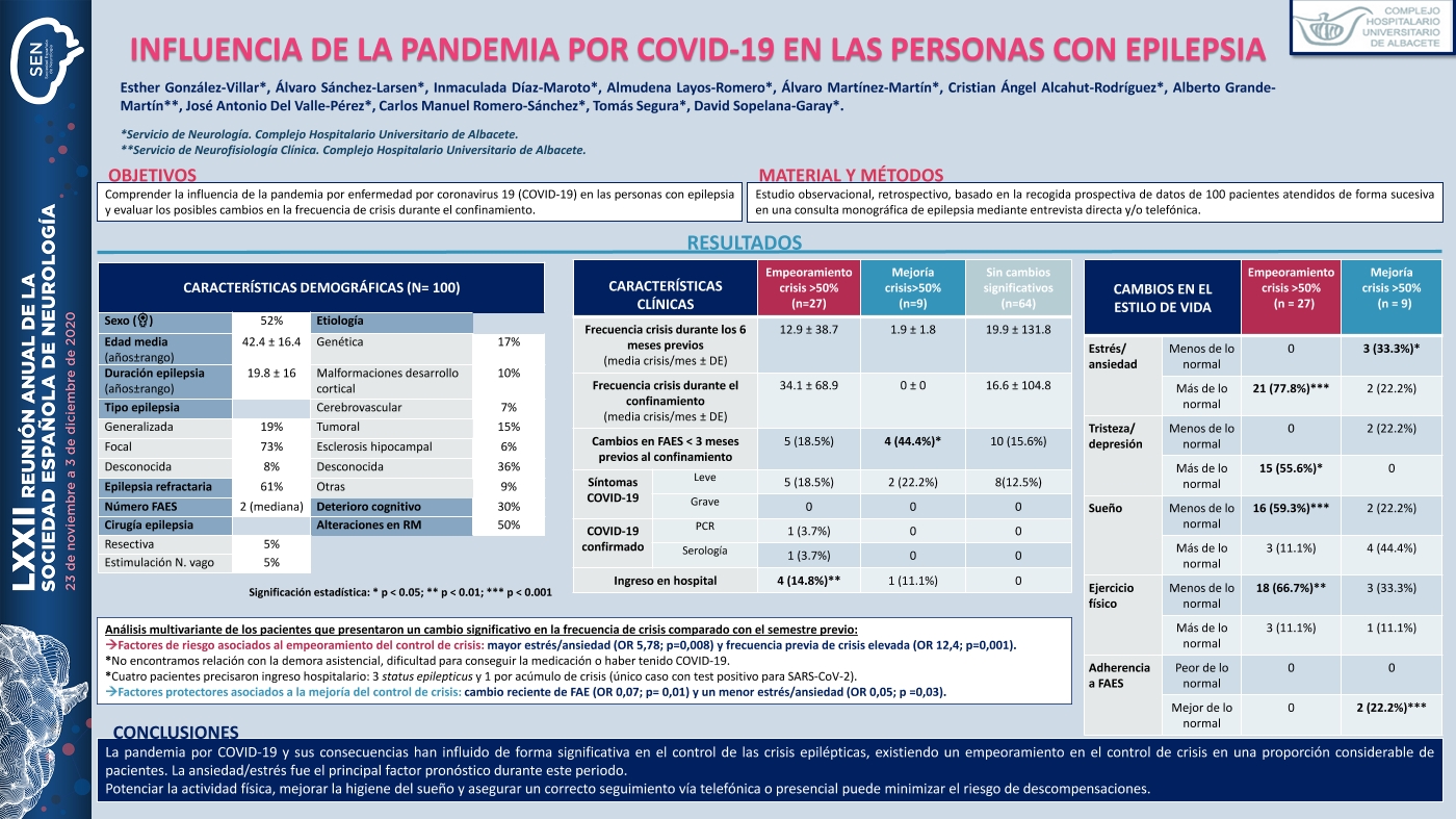 Influencia de la pandemia por COVID-19 en las personas con epilepsia