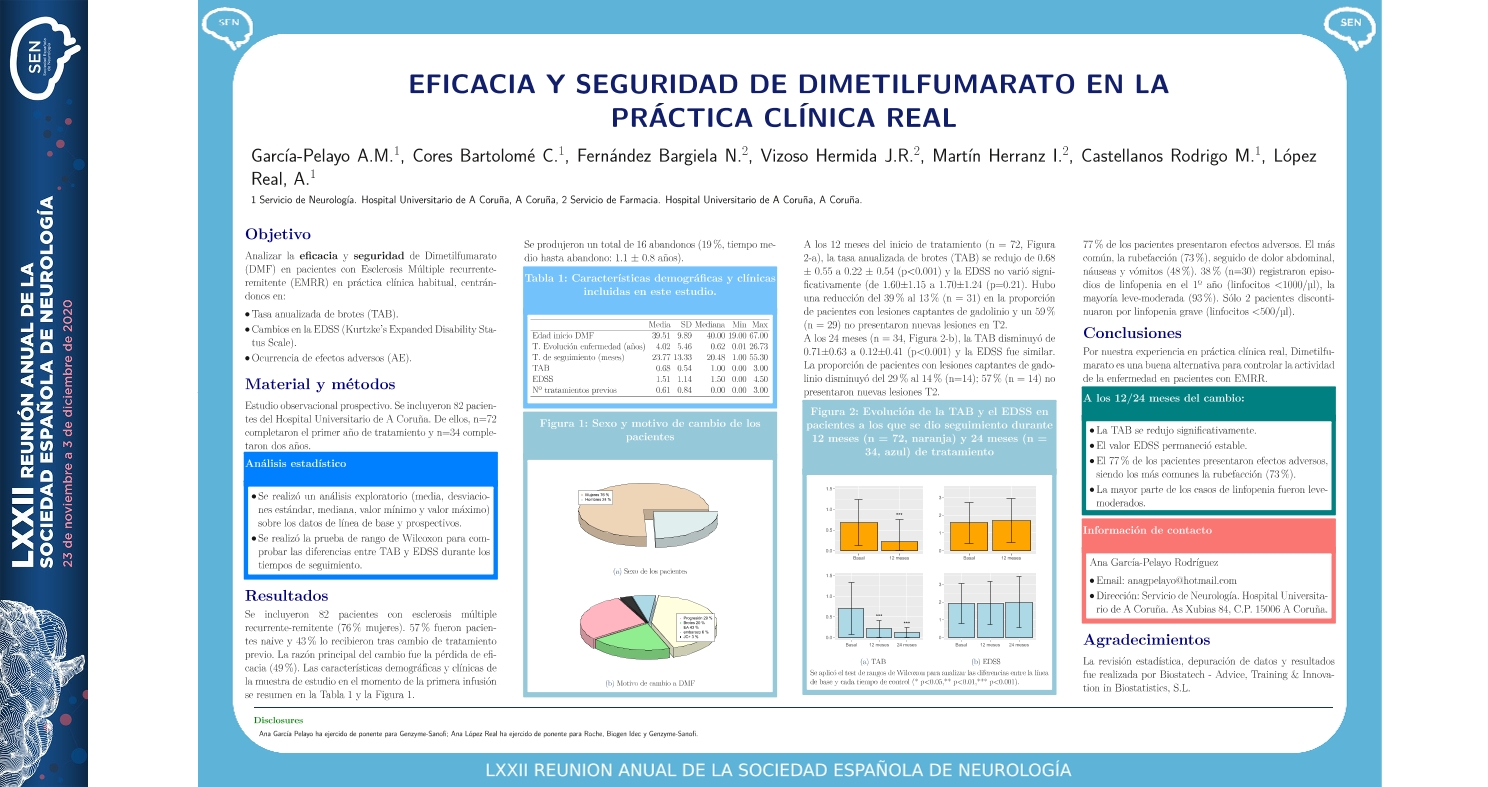 Eficacia y seguridad de Dimetilfumarato en la práctica clínica real
