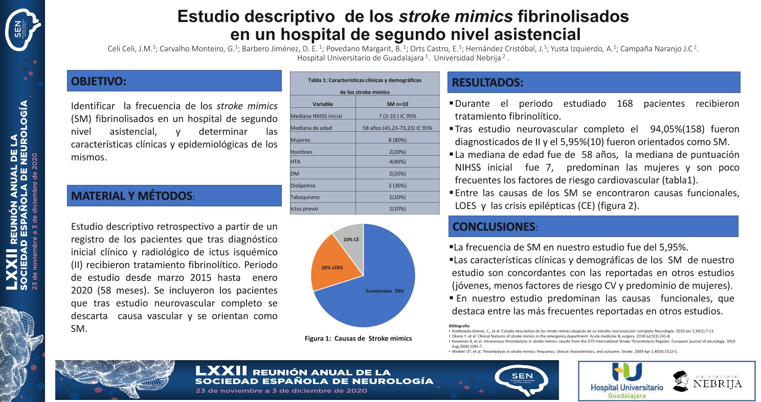 Estudio descriptivo de los stroke mimics fibrinolisados en un hospital de segundo nivel asistencial