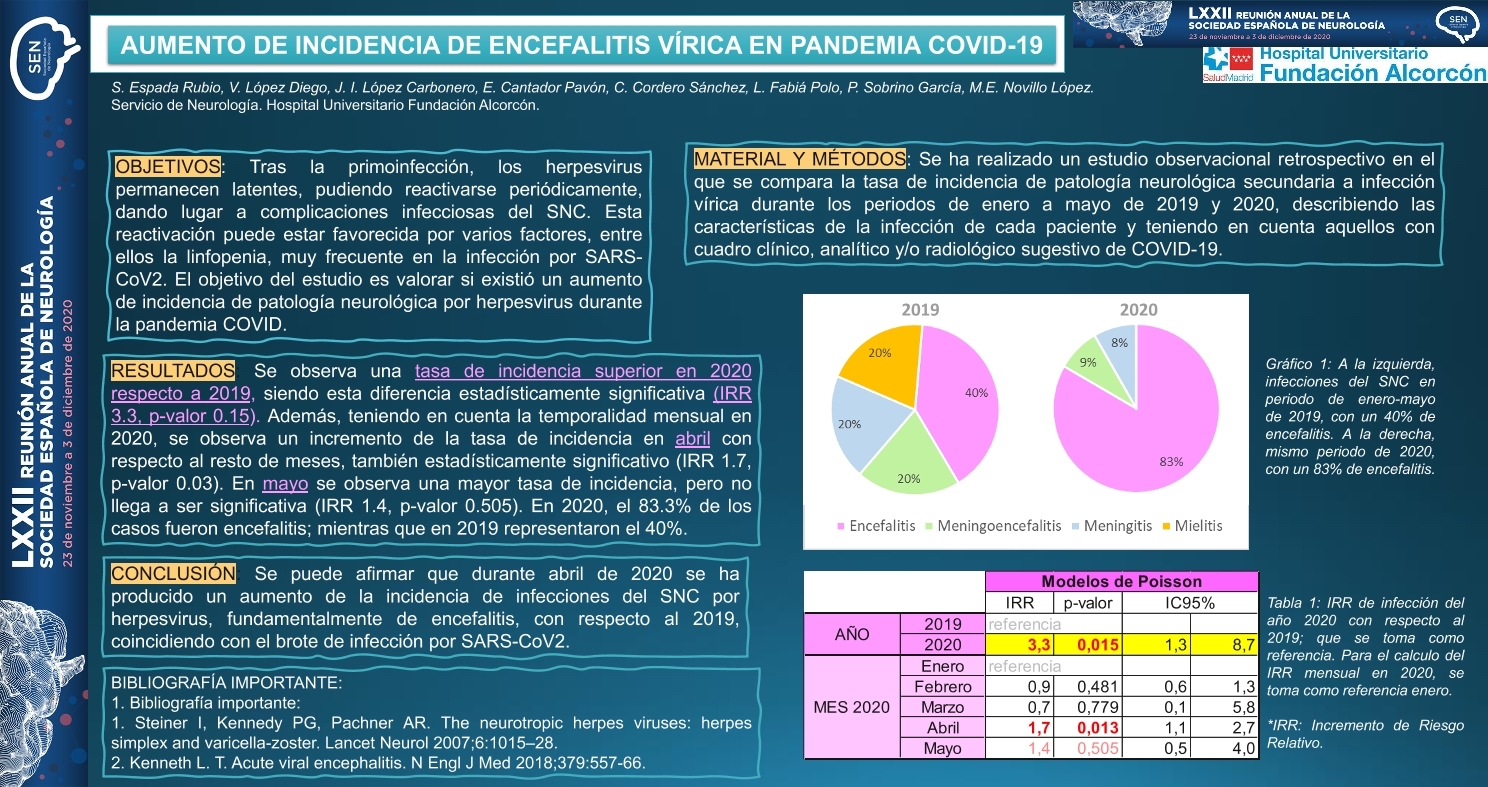 Aumento de incidencia de encefalitis vírica en pandemia COVID-19