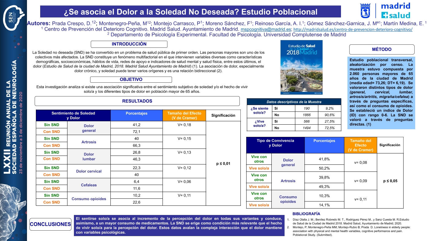 ¿Se asocia el dolor a la soledad no deseada? Estudio poblacional