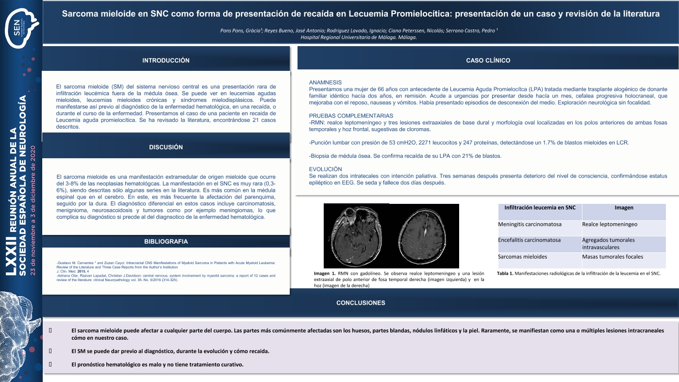 Sarcoma mieloide en SNC como forma de presentación de recaída en Lecuemia Promielocítica: presentación de un caso y revisión de la literatura