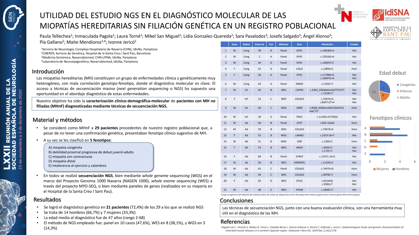 Utilidad del estudio NGS en el diagnóstico molecular de las miopatías hereditarias sin filiación genética en un registro poblacional