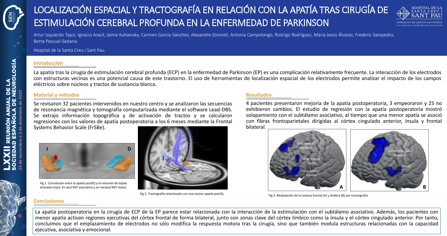 Localización espacial y tractografía en relación con la apatía tras cirugía de estimulación cerebral profunda en la enfermedad de Parkinson