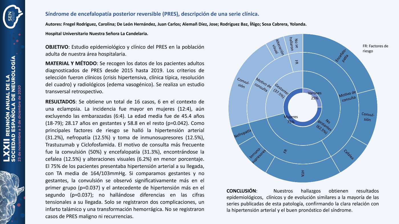 Síndrome de encefalopatía posterior reversible (PRES), descripción de una serie clínica
