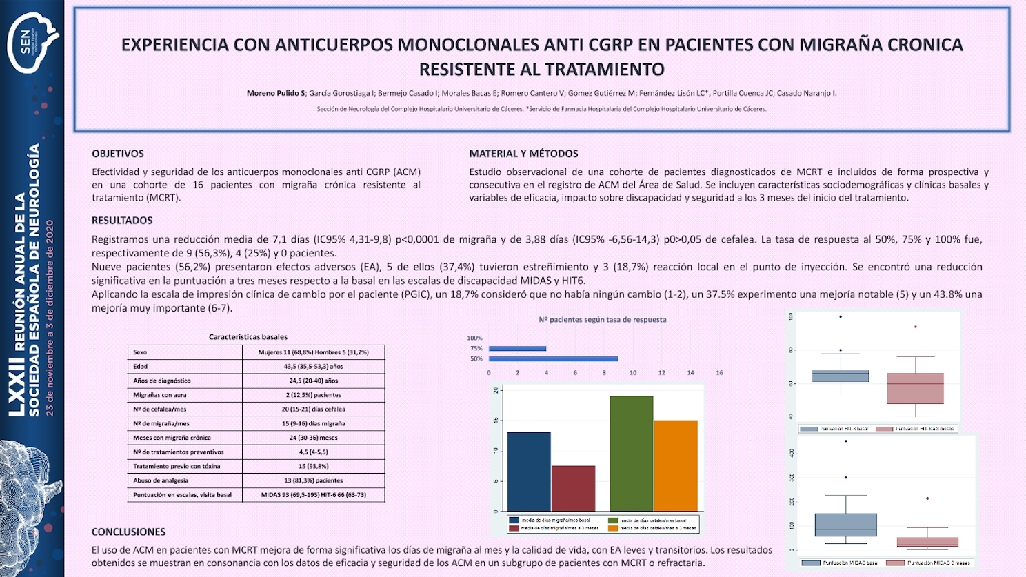 Experiencia con anticuerpos monoclonales anti CGRP en pacientes con migraña crónica resistente al tratamiento