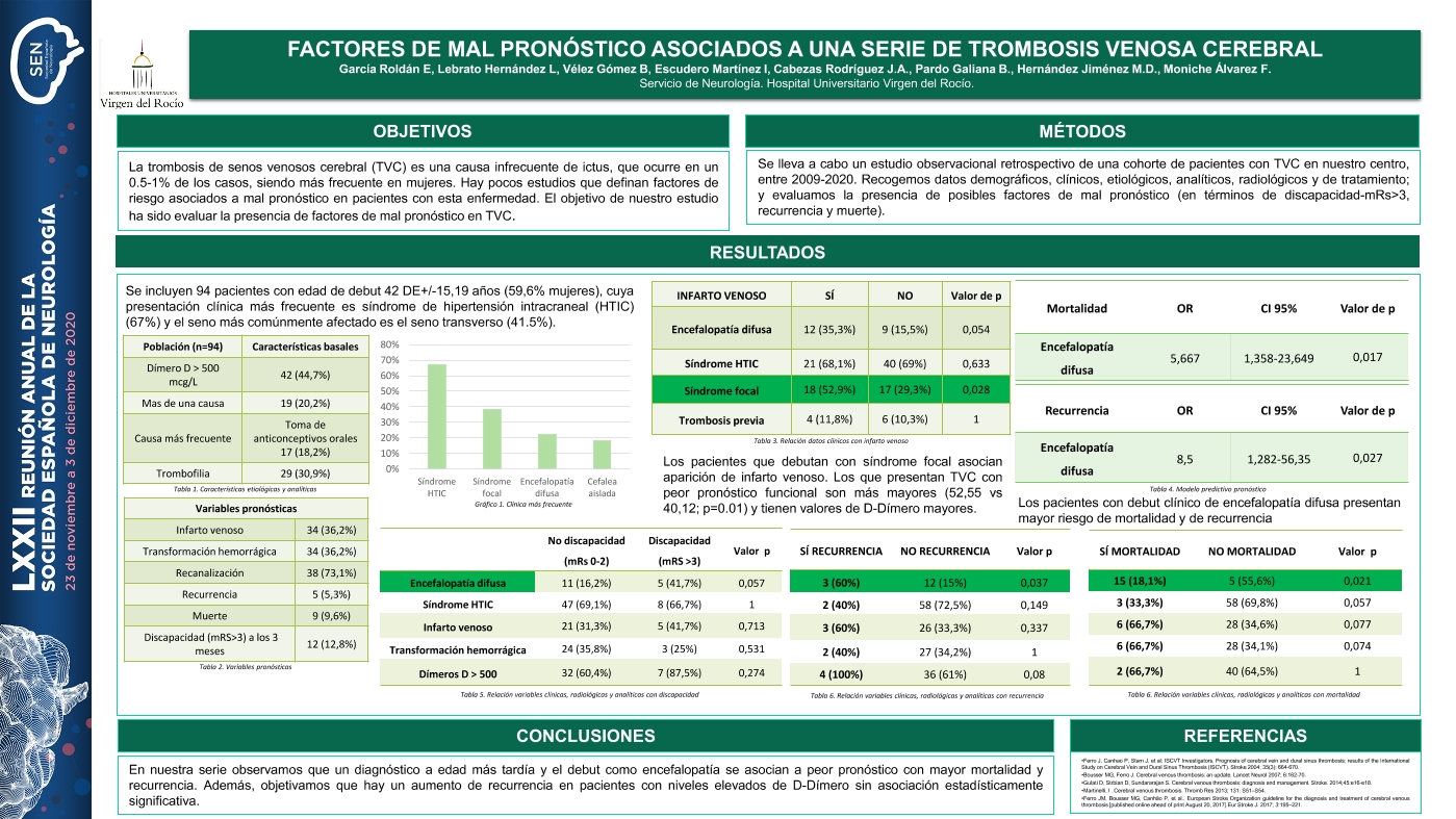 Factores de mal pronóstico asociados a una serie de Trombosis Venosa Central