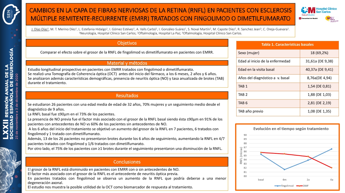 Cambios en la capa de fibras nerviosas de la retina (RNFL) en pacientes con Esclerosis Múltiple Remitente-Recurrente (EMRR) tratados con fingolimod y dimetilfumarato