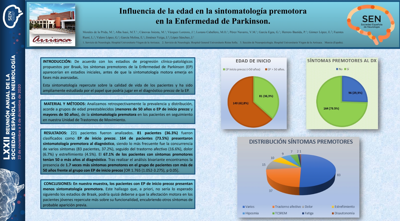 Influencia de la edad en la sintomatología premotora en la Enfermedad de Parkinson