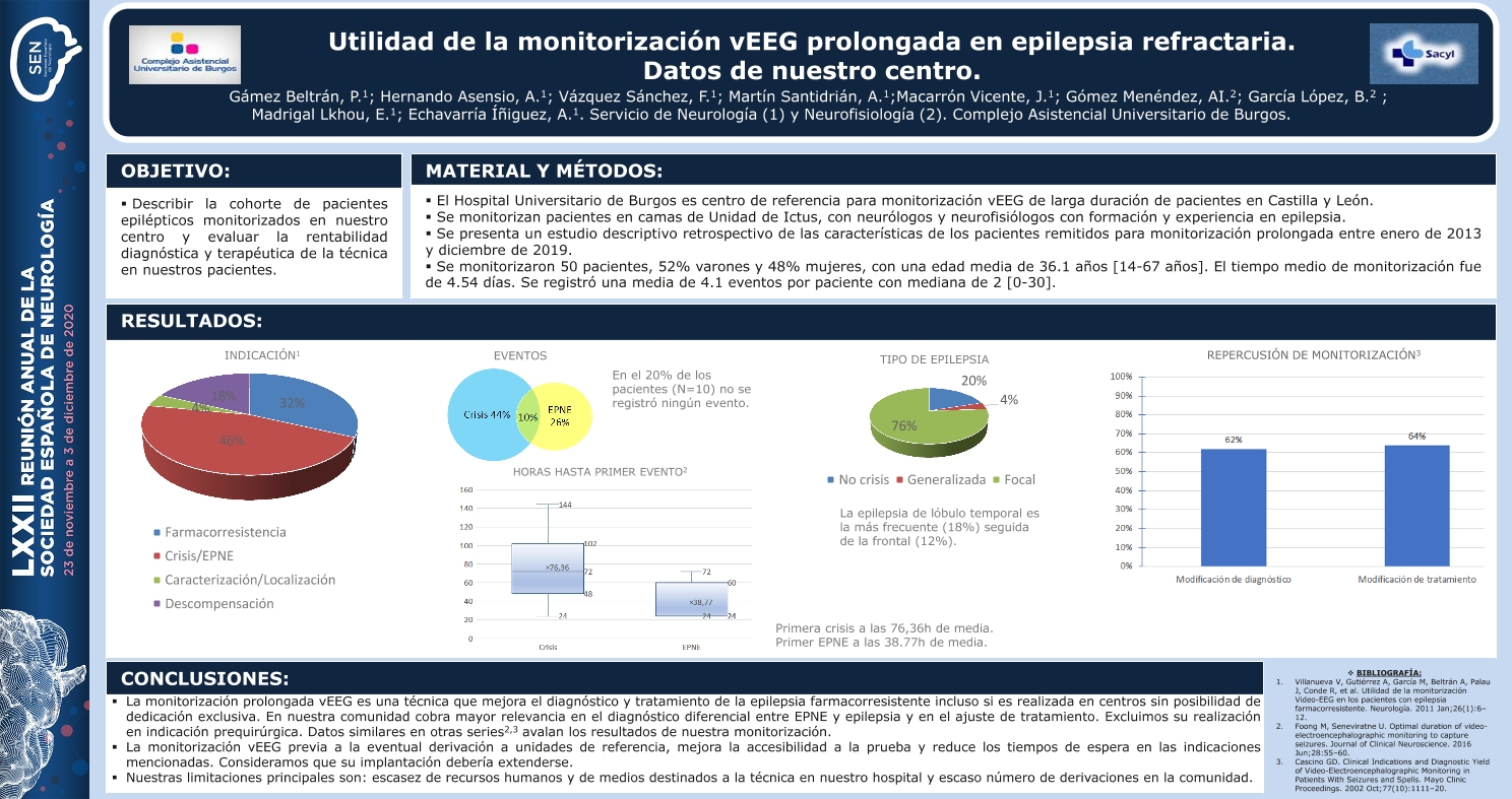 Utilidad de la monitorización vídeo-EEG prolongada en epilepsia refractaria. Datos de nuestro centro