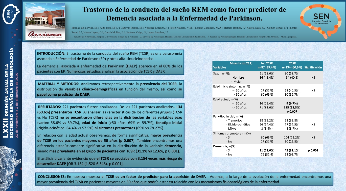 Trastorno de la conducta del sueño REM como factor predictor de Demencia asociada a la Enfermedad de Parkinson