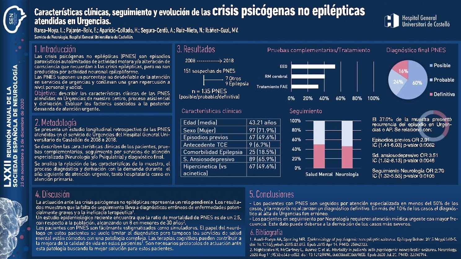 Características clínicas, seguimiento y evolución al año de las crisis psicógenas no epilépticas atendidas en Urgencias