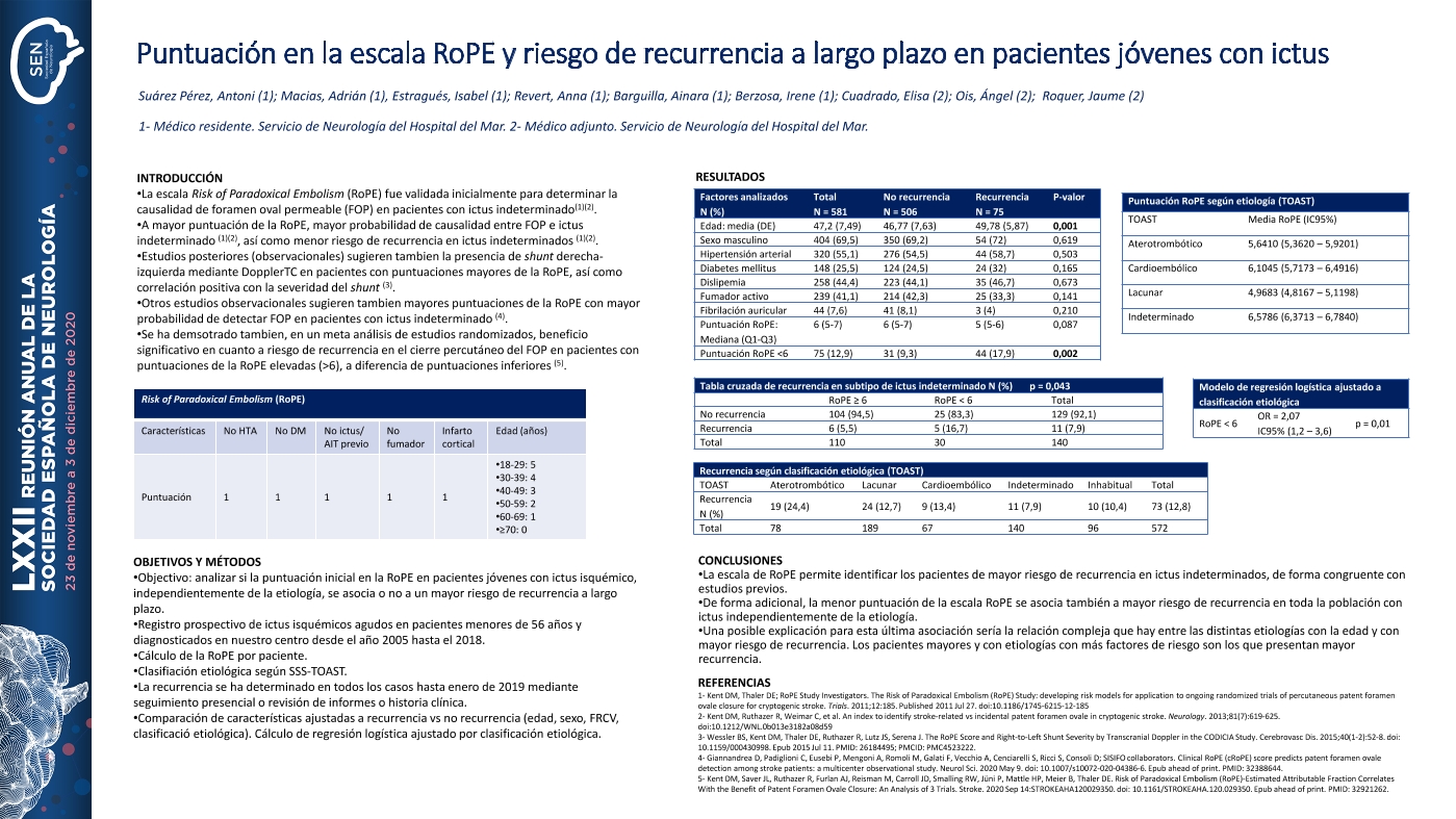 Puntuación en la escala RoPE y riesgo de recurrencia a largo plazo en pacientes jóvenes con ictus