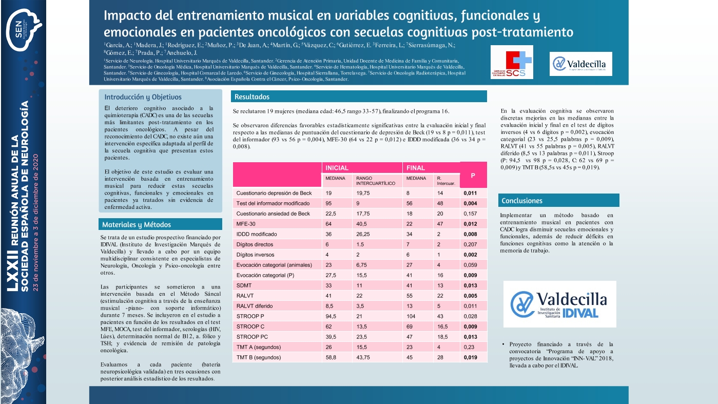 Impacto del entrenamiento musical en variables cognitivas, funcionales y emocionales en pacientes oncológicos con secuelas cognitivas post-tratamiento