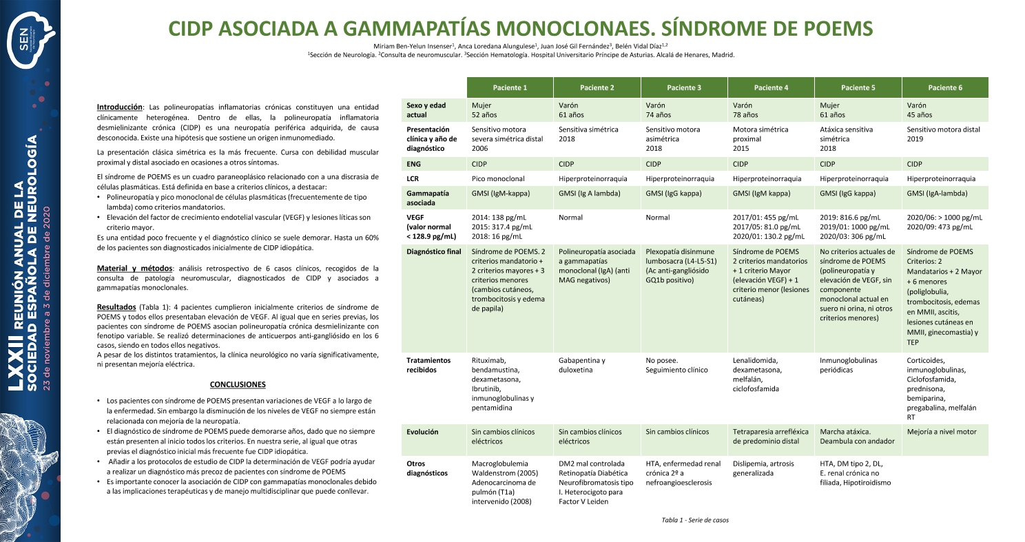 CIDP asociada a Gammapatías Monoclonaes. Síndrome de POEMS