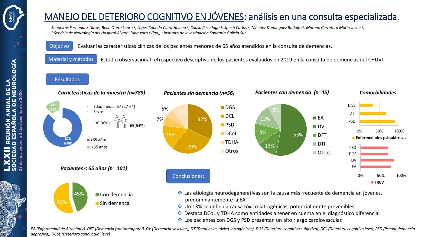 Manejo del deterioro cognitivo en jóvenes: análisis en una consulta especializada