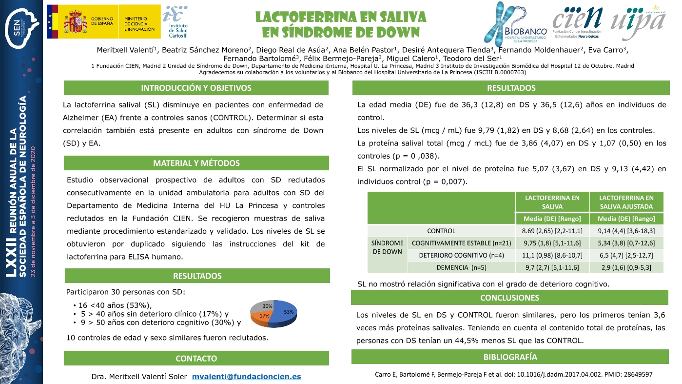 Lactoferrina en saliva en síndrome de Down