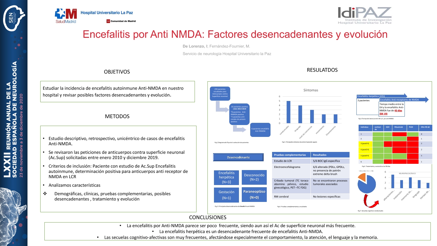 Encefalitis por Anti NMDA: Factores desencadenantes y evolución