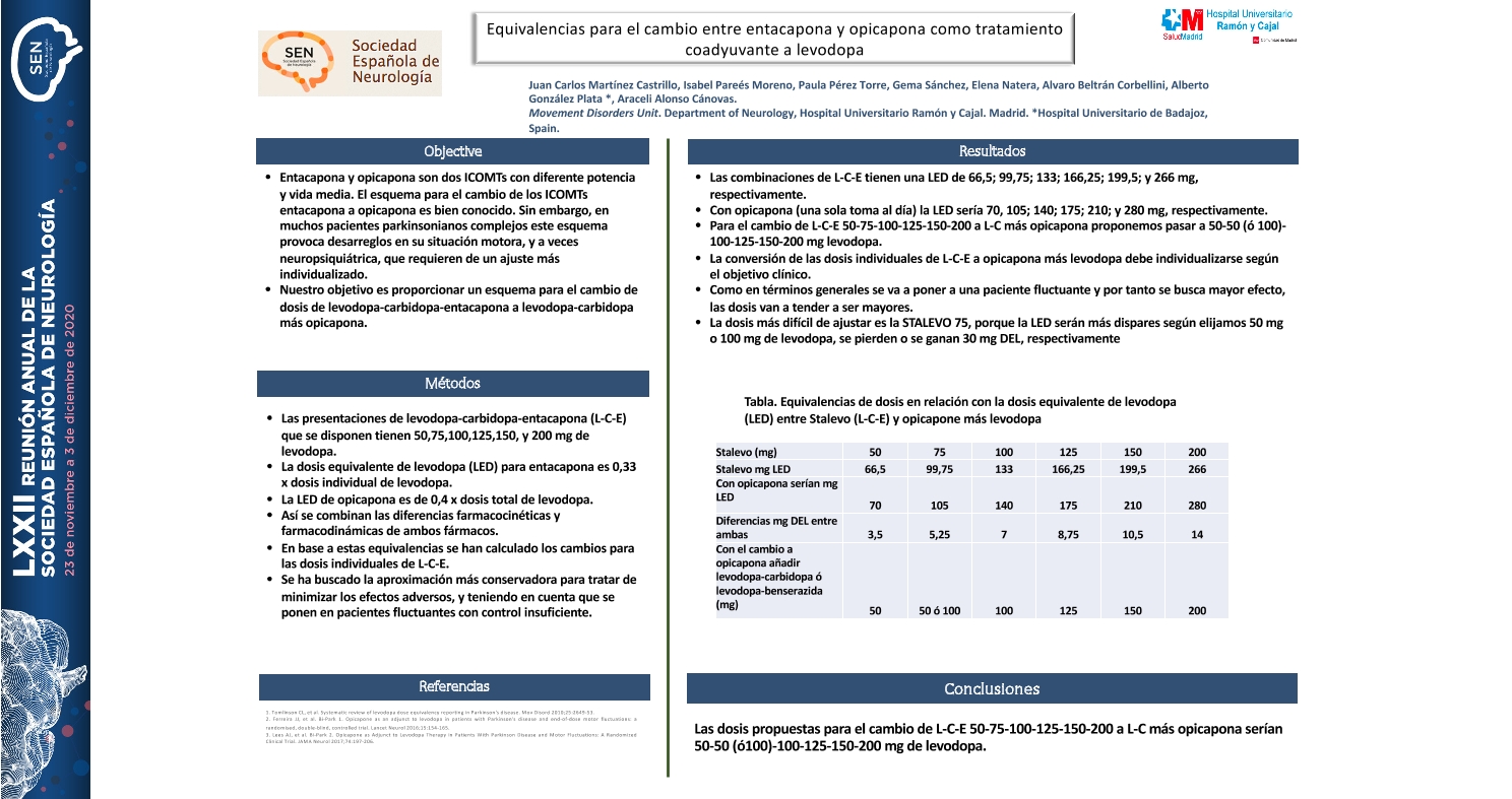Equivalencias para el cambio entre entacapona y opicapona