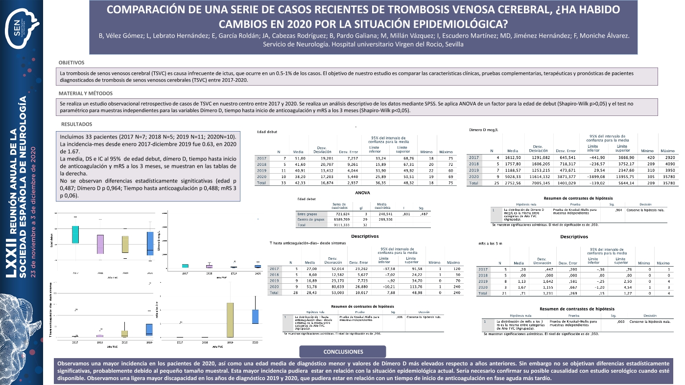 Comparación de una serie de casos recientes de trombosis venosa cerebral, ¿ha habido cambios en 2020 por la situación epidemiológica?