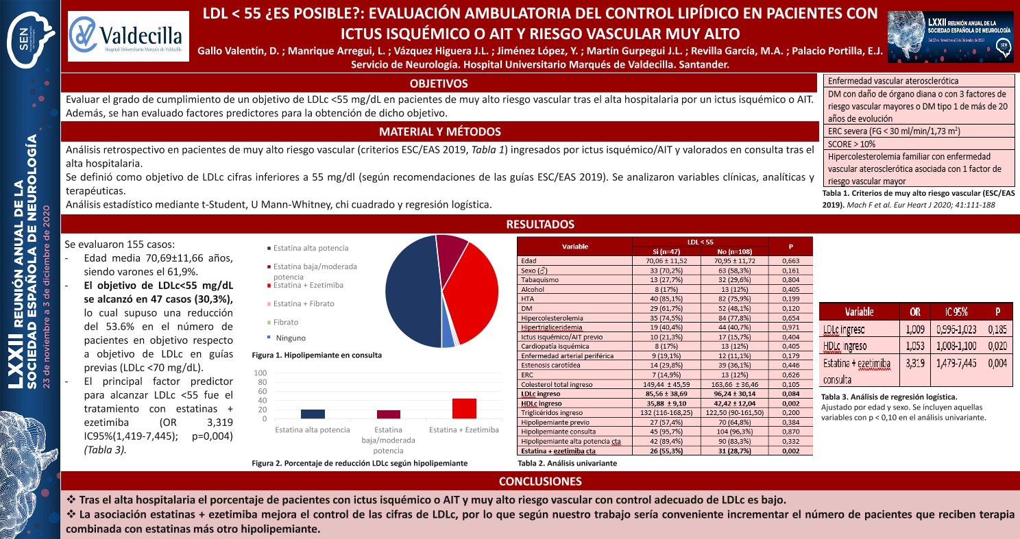 LDL < 55 ¿es posible?: evaluación ambulatoria del control lipídico en pacientes con ictus isquémico o AIT y riesgo vascular muy alto