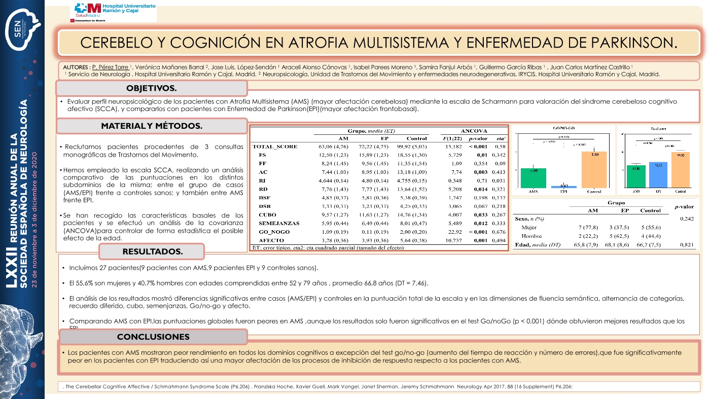 CEREBELO Y COGNICIÓN EN ATROFIA MULTISISTEMA Y ENFERMEDAD DE PARKINSON.