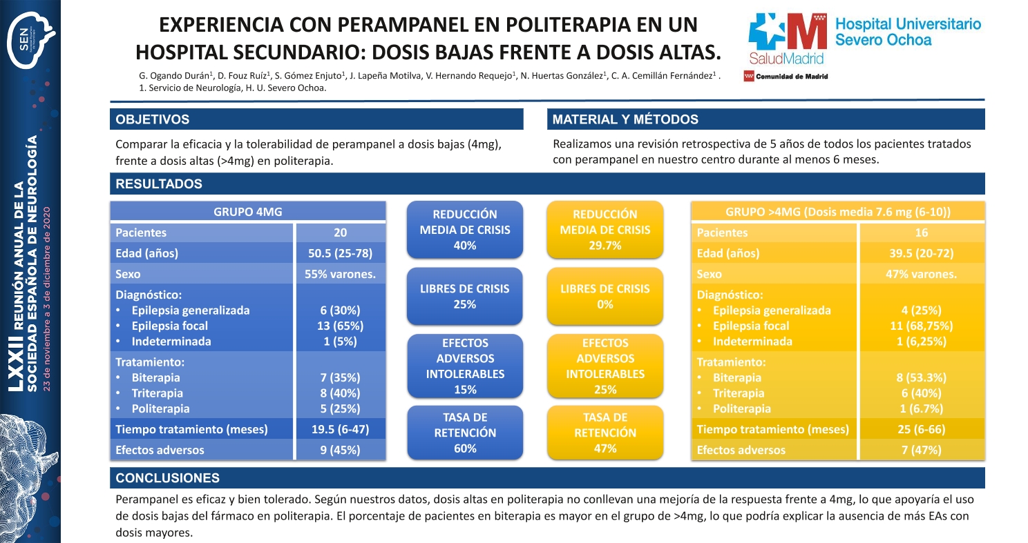 Experiencia con perampanel en politerapia en un hospital secundario: dosis bajas frente a dosis altas
