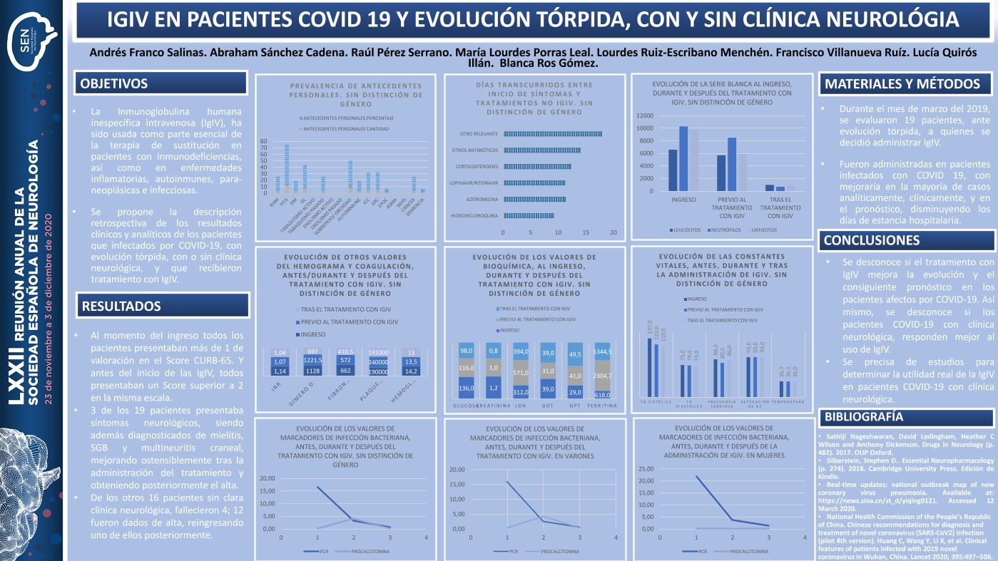 IgIV en pacientes COVID-19 y evolución tórpida, con y sin clínica neurológica
