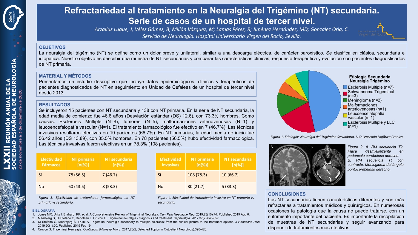 Refractariedad al tratamiento en la Neuralgia del Trigémino (NT) secundaria. Serie de casos de un hospital de tercer nivel