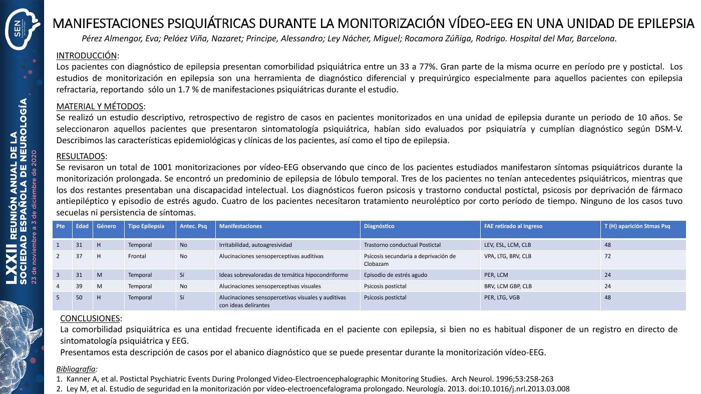 Manifestaciones psiquiátricas durante la monitorización vídeo EEG en una unidad de epilepsia