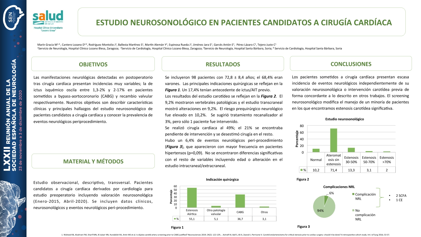 Estudio neurosonológico en pacientes candidatos a cirugía cardíaca