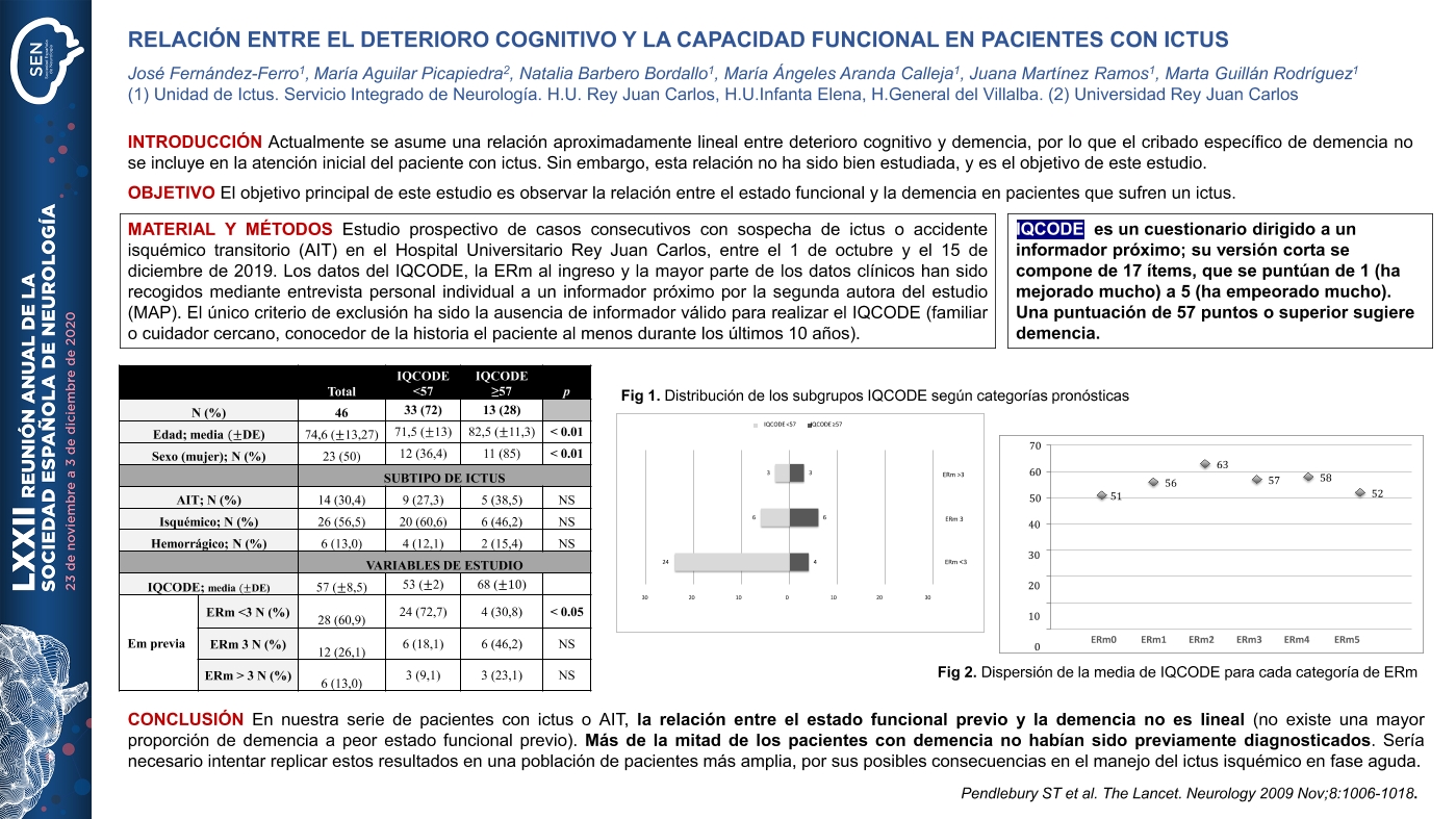 Relación entre el deterioro cognitivo y la capacidad funcional en pacientes con ictus